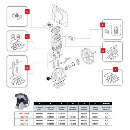 9434F01 Ремонтный комплект прокладок (F) для компрессора FINI MK 103