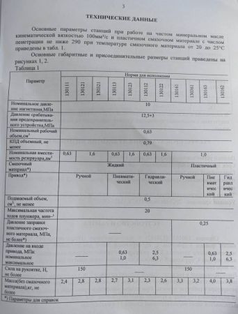 Станция смазочная модульной конструкции 130113